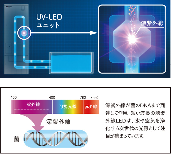 キラリユキープPLUS