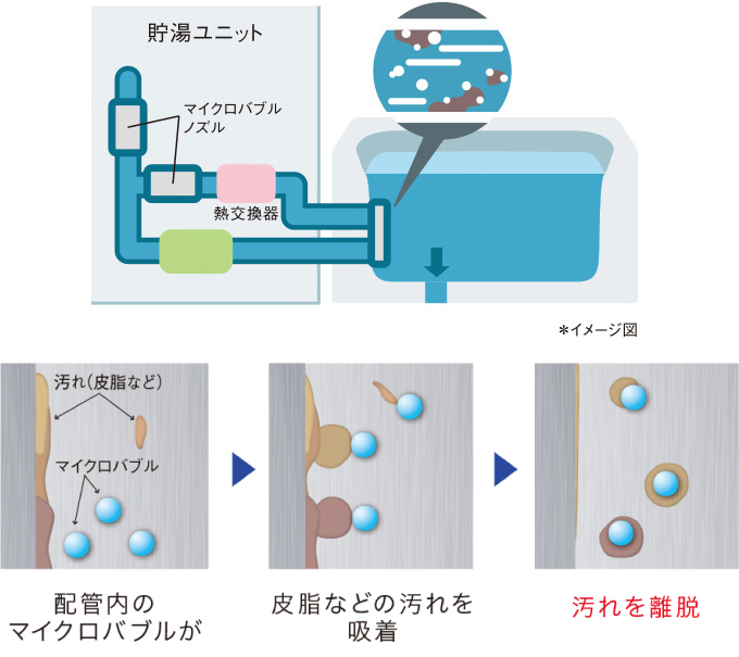 バブルおそうじ