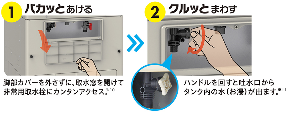 パカっとハンドル