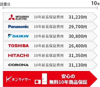 エコキュート工事後も安心！無料10年工事保証｜お湯が出なくて困ったら