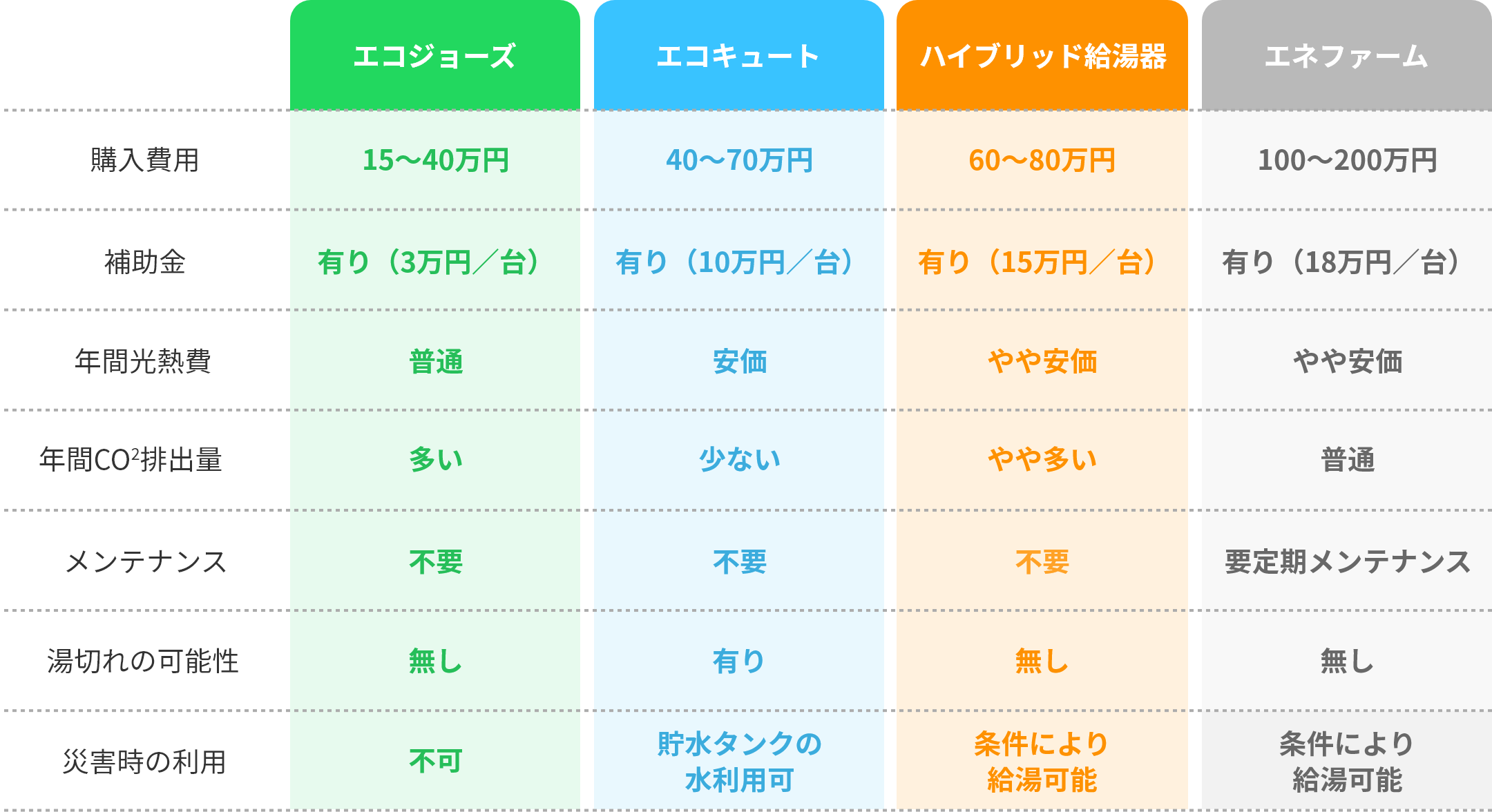 おすすめの給湯器